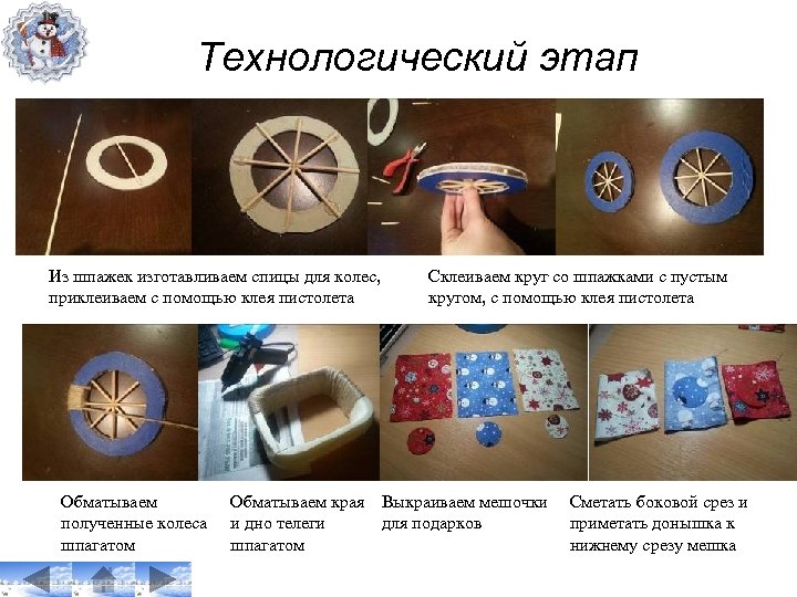 Технологический этап Из шпажек изготавливаем спицы для колес, приклеиваем с помощью клея пистолета Обматываем