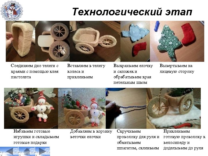 Технологический этап Соединяем дно телеги с краями с помощью клея пистолета Набиваем готовые игрушки