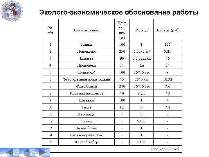 Эколого-экономическое обоснование работы № п/п Наименование Цена за 1 шт. (м) 1 Папка 100