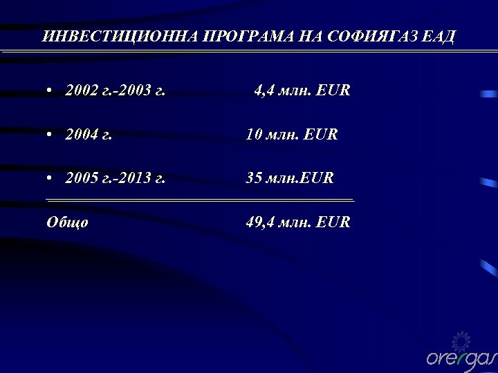 ИНВЕСТИЦИОННА ПРОГРАМА НА СОФИЯГАЗ ЕАД • 2002 г. -2003 г. 4, 4 млн. EUR
