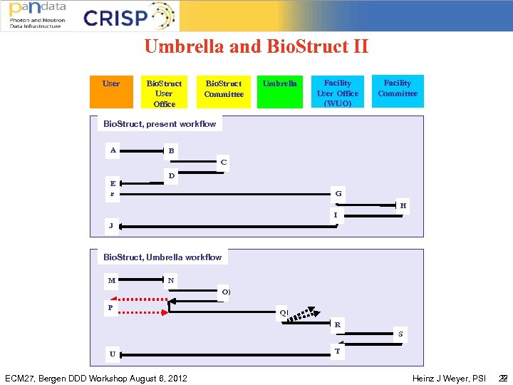 Umbrella and Bio. Struct II • User Bio. Struct User Office Bio. Struct Committee