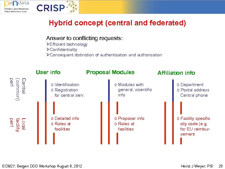 Hybrid concept (central and federated) Answer to conflicting requests: ØEfficient technology ØConfidentiality ØConsequent distinction