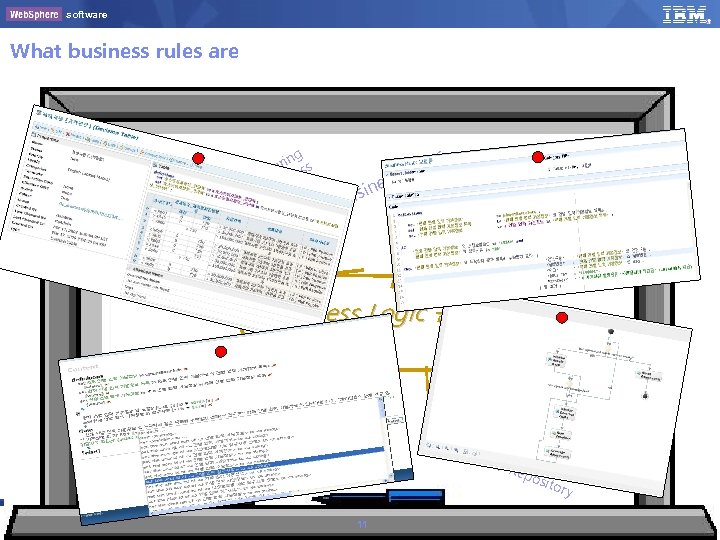 software What business rules are 정확 성 ng ari ess sh ta proc Da