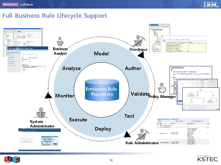 software Full Business Rule Lifecycle Support Business Analyst Developer Model Analyze Monitor System Administrator