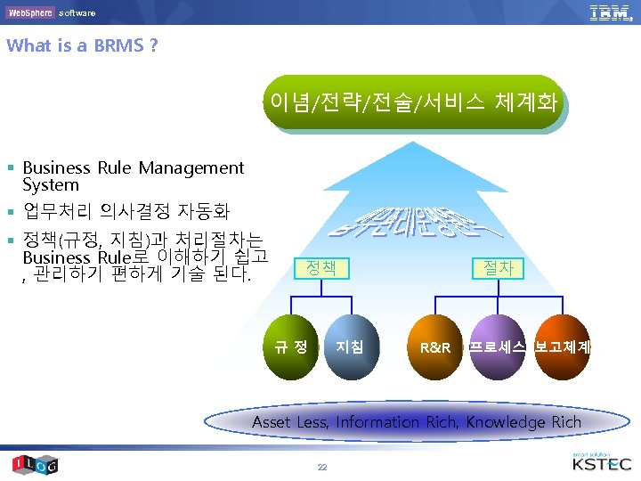 software What is a BRMS ? 이념/전략/전술/서비스 체계화 § Business Rule Management System §
