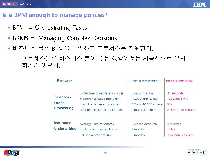 software Is a BPM enough to manage policies? § BPM = Orchestrating Tasks §