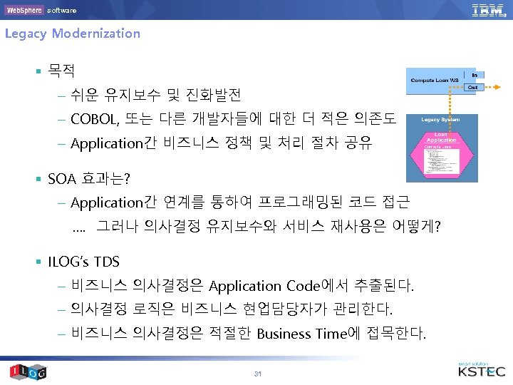 software Legacy Modernization § 목적 – 쉬운 유지보수 및 진화발전 – COBOL, 또는 다른