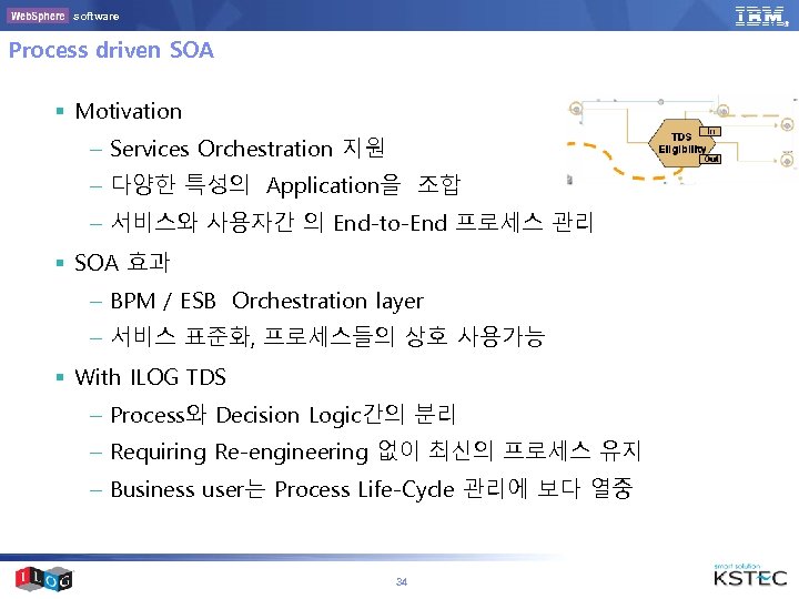 software Process driven SOA § Motivation – Services Orchestration 지원 – 다양한 특성의 Application을