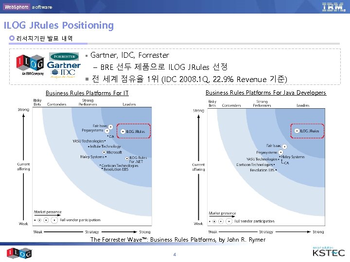 software ILOG JRules Positioning 리서치기관 발표 내역 ¡ Gartner, IDC, Forrester – BRE 선두