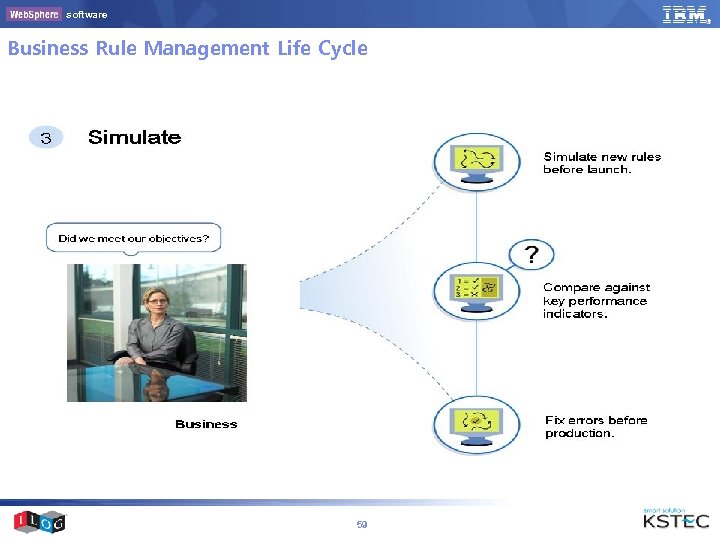 software Business Rule Management Life Cycle 59 