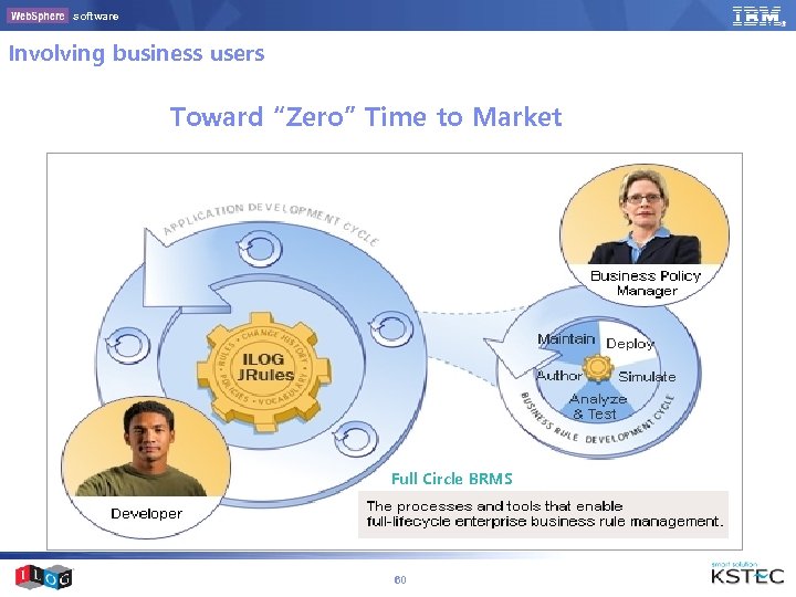 software Involving business users Toward “Zero” Time to Market Full Circle BRMS 60 