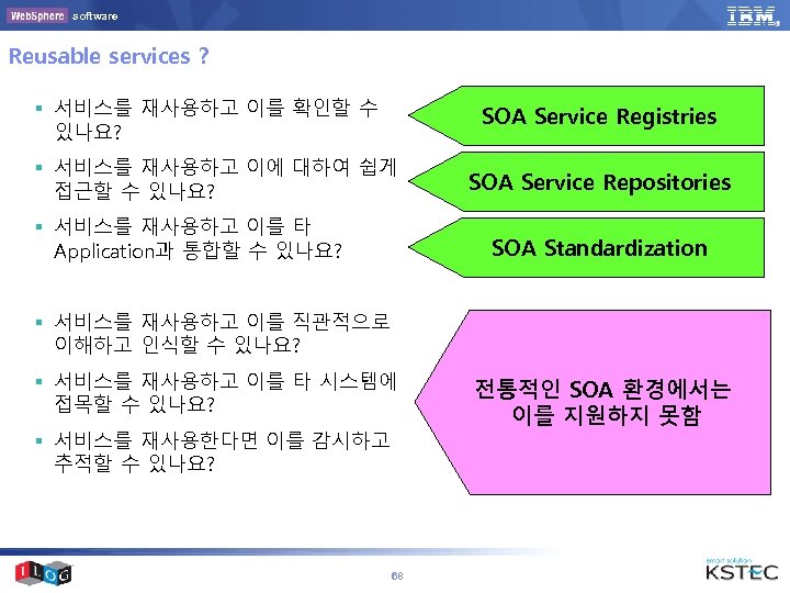software Reusable services ? § 서비스를 재사용하고 이를 확인할 수 있나요? SOA Service Registries