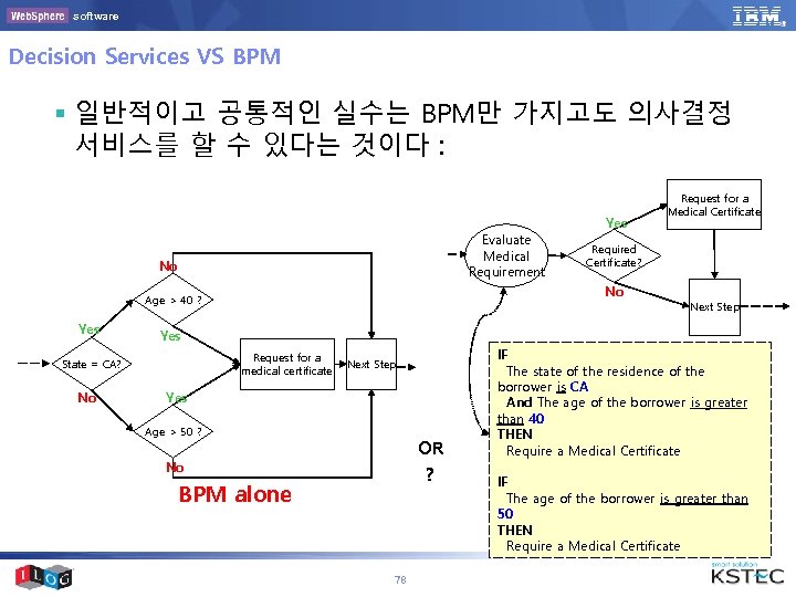 software Decision Services VS BPM § 일반적이고 공통적인 실수는 BPM만 가지고도 의사결정 서비스를 할