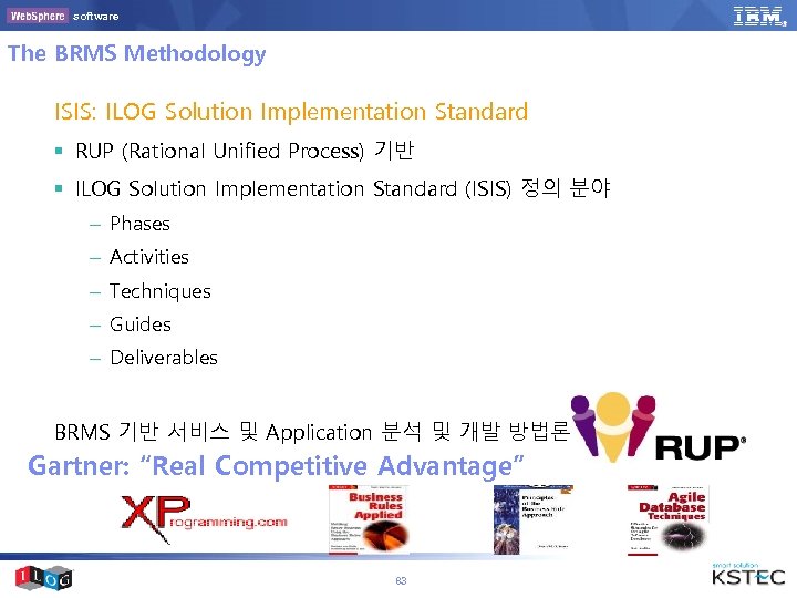 software The BRMS Methodology ISIS: ILOG Solution Implementation Standard § RUP (Rational Unified Process)