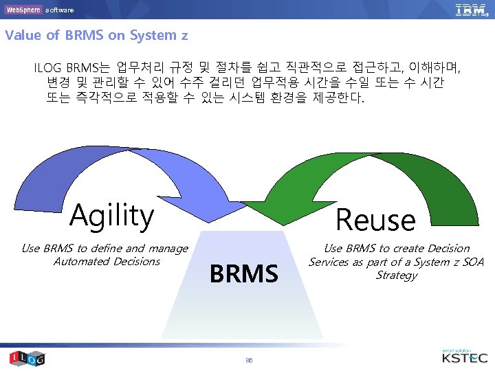 software Value of BRMS on System z ILOG BRMS는 업무처리 규정 및 절차를 쉽고