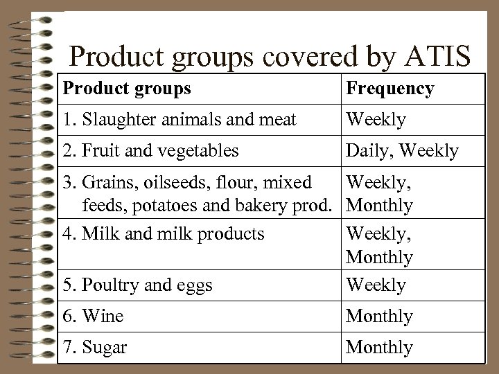 Product groups covered by ATIS Product groups Frequency 1. Slaughter animals and meat Weekly