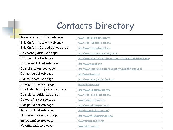 Contacts Directory Aguascalientes judicial web page www. poderjudicialags. gob. mx Baja California Judicial web