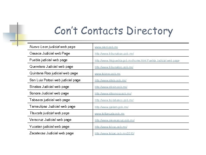 Con’t Contacts Directory Nuevo Leon judicial web page www. pjenl. gob. mx Oaxaca Judicial