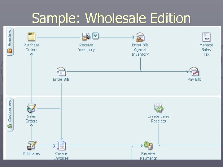 Sample: Wholesale Edition 