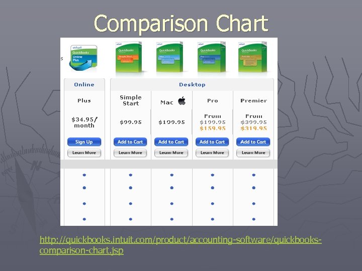 Comparison Chart http: //quickbooks. intuit. com/product/accounting-software/quickbookscomparison-chart. jsp 
