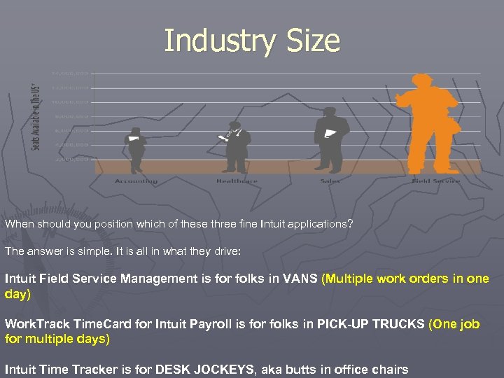 Industry Size When should you position which of these three fine Intuit applications? The