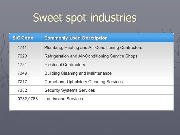 Sweet spot industries 