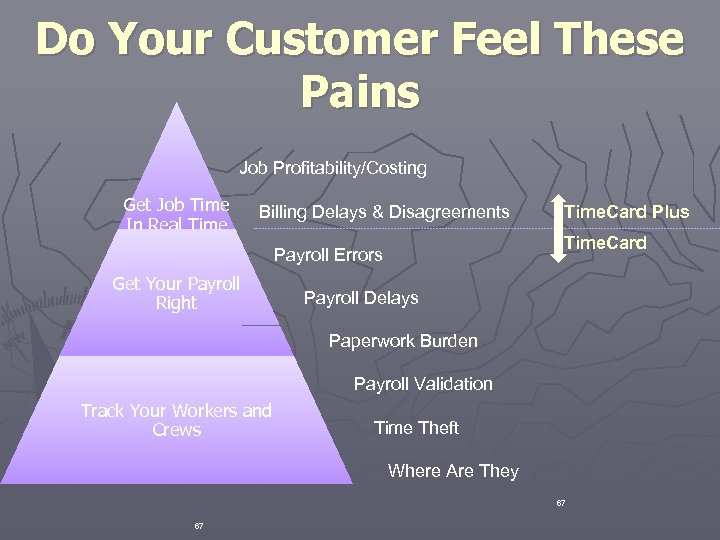 Do Your Customer Feel These Pains Job Profitability/Costing Get Job Time Billing Delays &