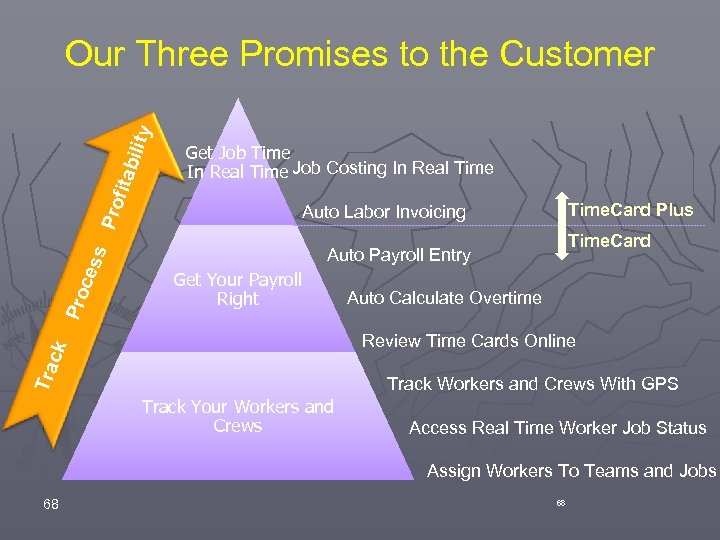 Tra c k Pro ces s Pro fita bilit y Our Three Promises to