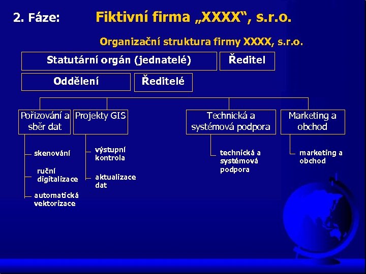 2. Fáze: Fiktivní firma „XXXX“, s. r. o. Organizační struktura firmy XXXX, s. r.