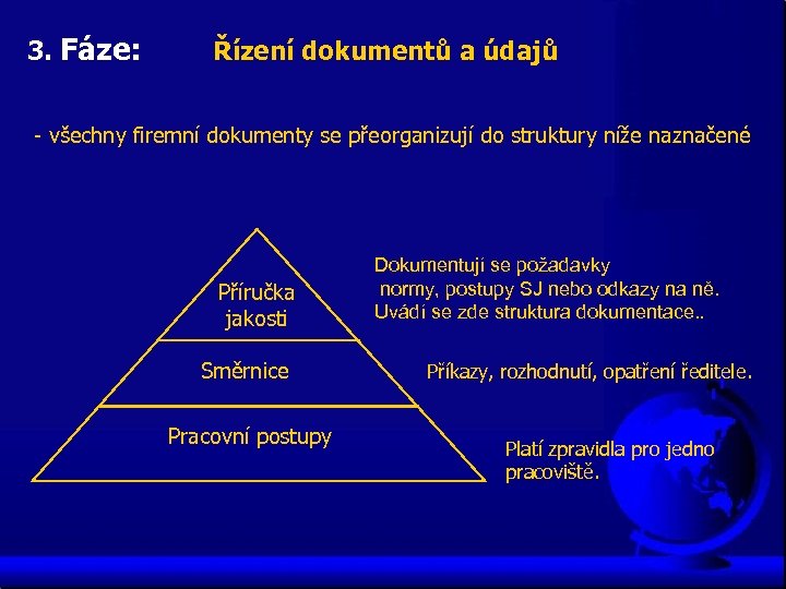 3. Fáze: Řízení dokumentů a údajů - všechny firemní dokumenty se přeorganizují do struktury