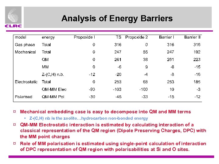 Analysis of Energy Barriers ¤ Mechanical embedding case is easy to decompose into QM