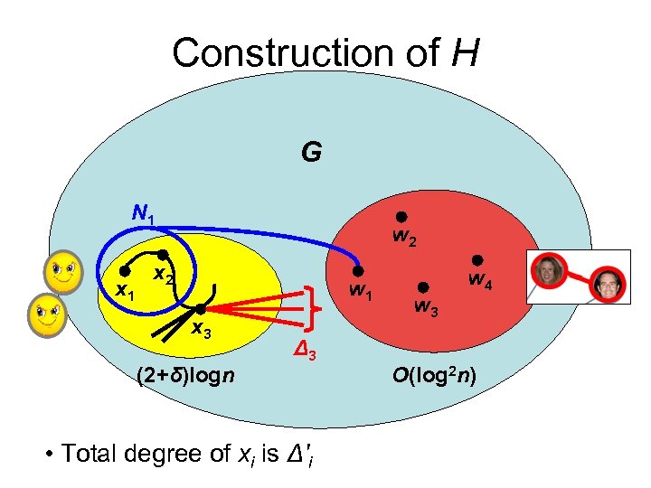 Construction of H G N 1 x 1 w 2 x 2 w 1