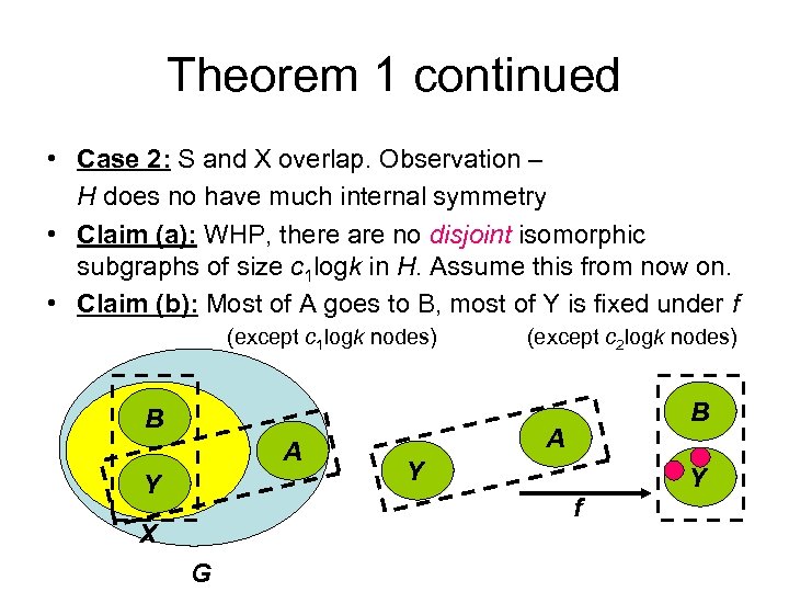Theorem 1 continued • Case 2: S and X overlap. Observation – H does
