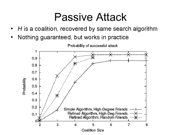 Passive Attack • H is a coalition, recovered by same search algorithm • Nothing