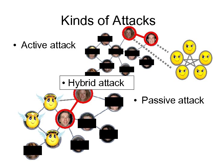 Kinds of Attacks • Active attack • Hybrid attack • Passive attack 