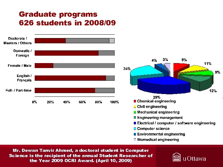 Graduate programs 626 students in 2008/09 Mr. Dewan Tanvir Ahmed, a doctoral student in