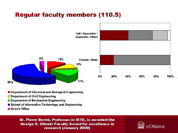 Regular faculty members (110. 5) Dr. Pierre Berini, Professor in SITE, is awarded the