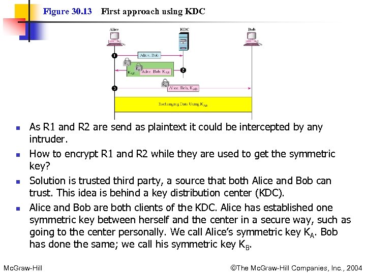 Figure 30. 13 n n First approach using KDC As R 1 and R