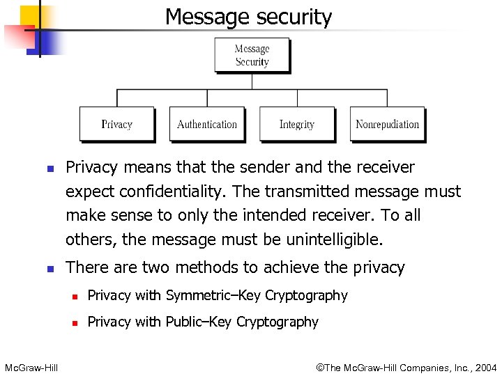 Message security n n Privacy means that the sender and the receiver expect confidentiality.