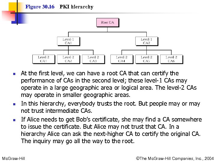 Figure 30. 16 n n n PKI hierarchy At the first level, we can