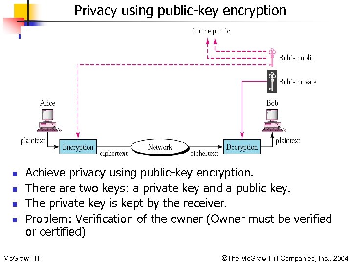 Privacy using public-key encryption n n Achieve privacy using public-key encryption. There are two