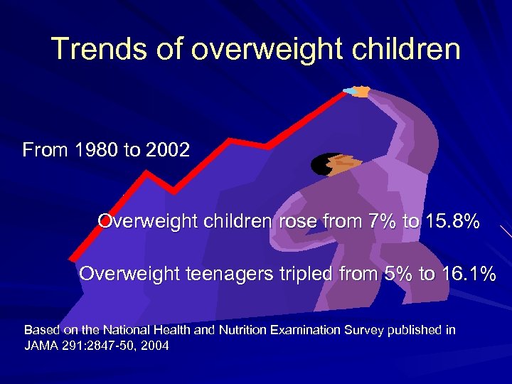 Trends of overweight children From 1980 to 2002 Overweight children rose from 7% to
