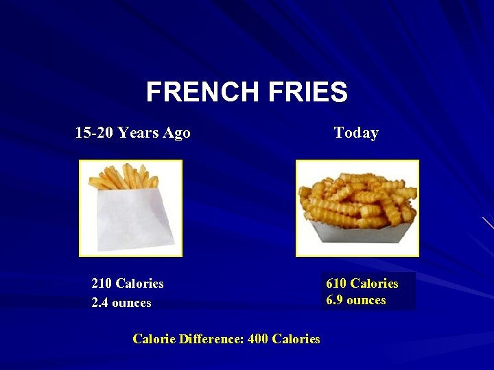 FRENCH FRIES 15 -20 Years Ago 210 Calories 2. 4 ounces Calorie Difference: 400
