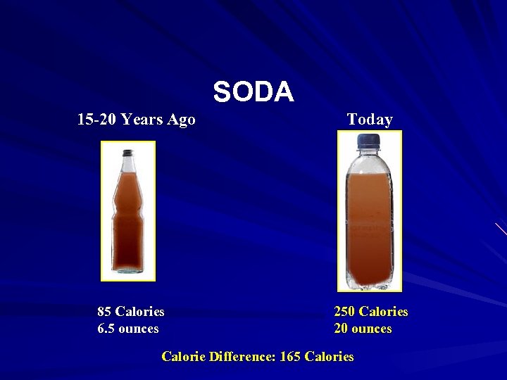SODA 15 -20 Years Ago 85 Calories 6. 5 ounces Today 250 Calories 20