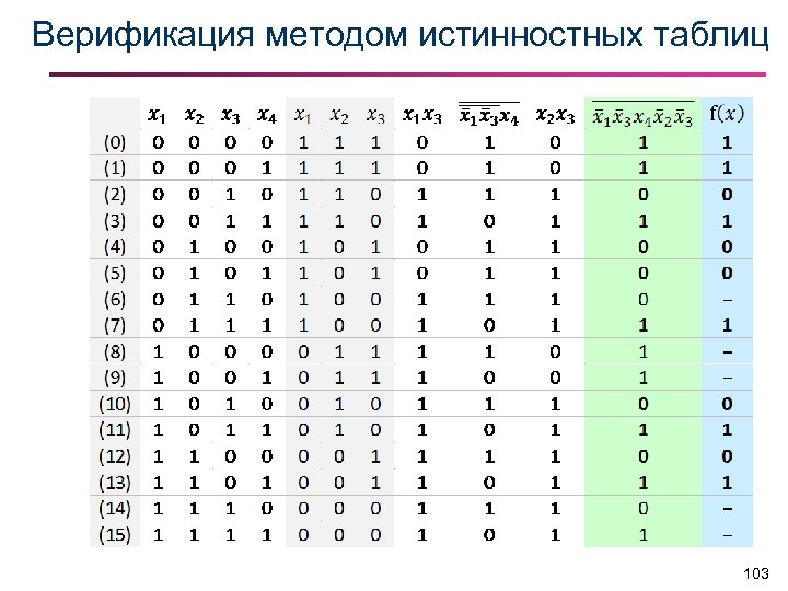 Верификация методом истинностных таблиц 103 
