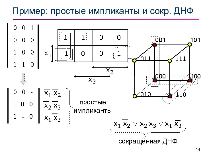 Построение комбинационной схемы на основе днф булевой функции