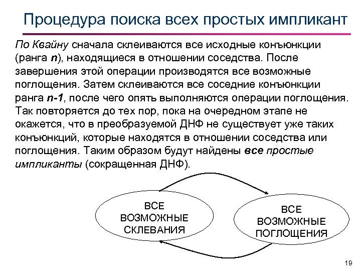 Процедура поиска всех простых импликант По Квайну сначала склеиваются все исходные конъюнкции (ранга n),