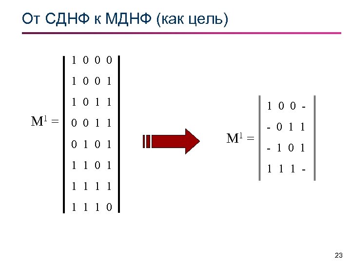 Построение схемы по сднф