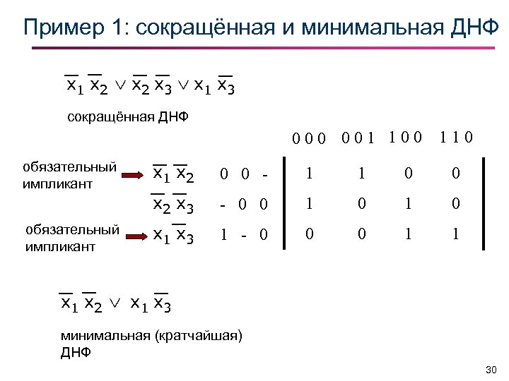 Таблица истинности днф. Минимальная ДНФ методом Квайна. Методы построения сокращенной ДНФ. ДНФ дискретная математика. Сокращенная и минимальная ДНФ.