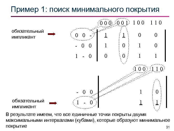 Минимальное покрытие. Импликанта булевой функции f. Как найти импликанты булевой функции. Импликант пример. Импликанта функции пример.